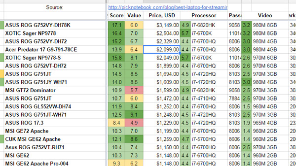 Best laptop for streaming comparison sheet