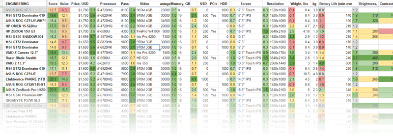 Engineering laptop comparison