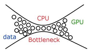CPU and GPU working together