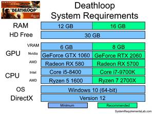System requirements for Deathloop